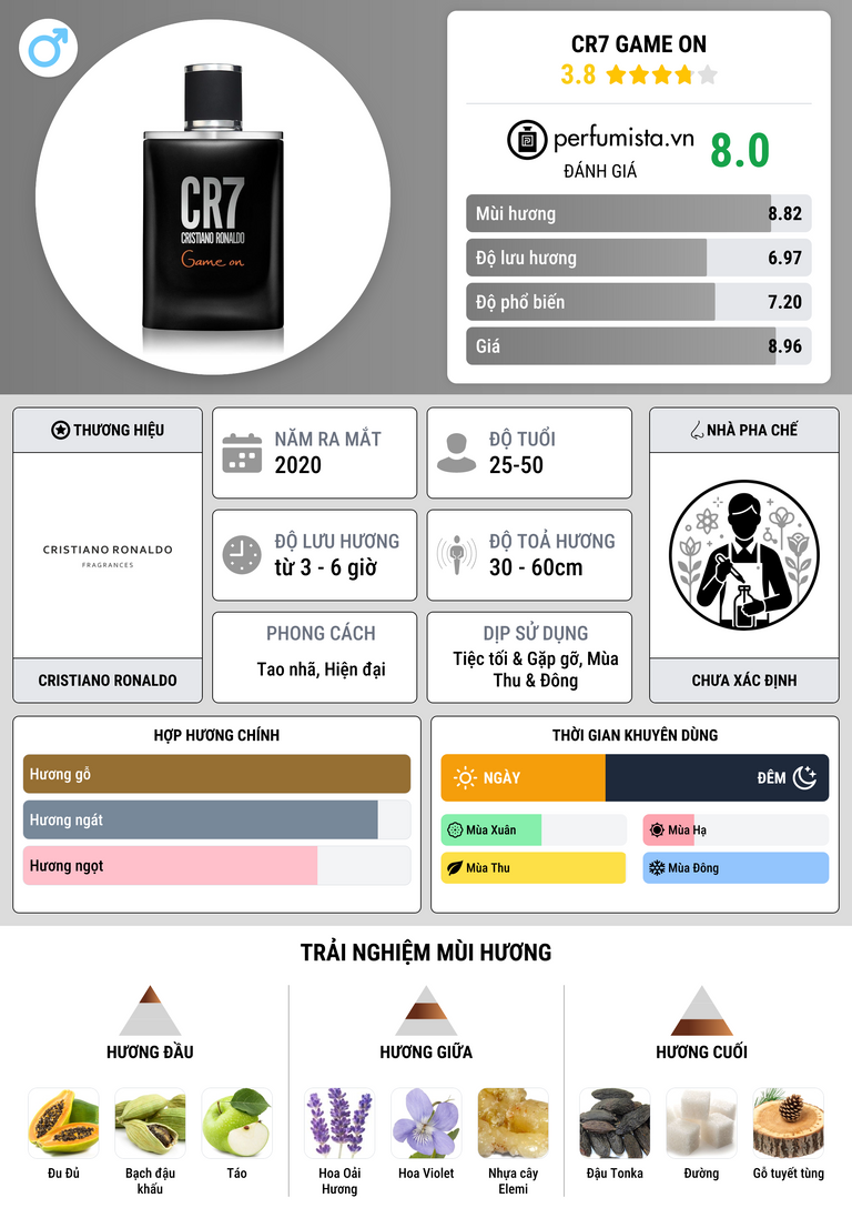 Thông tin chi tiết CR7 Game On