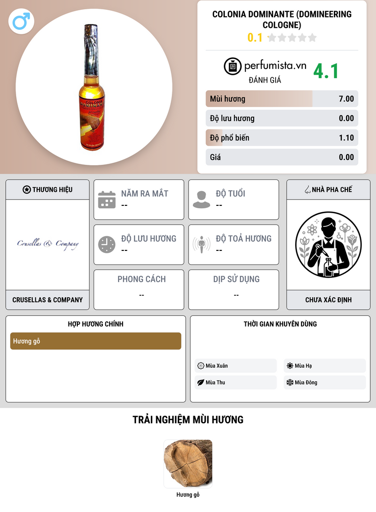 Thông tin chi tiết Colonia Dominante (Domineering Cologne)