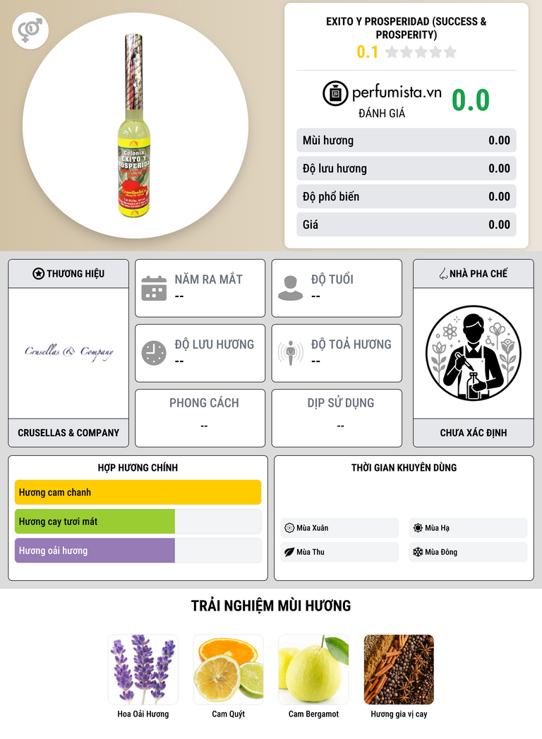 Thông tin chi tiết Exito y Prosperidad (Success & Prosperity)