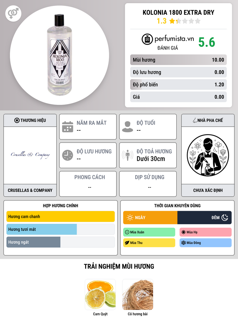 Thông tin chi tiết Kolonia 1800 Extra Dry