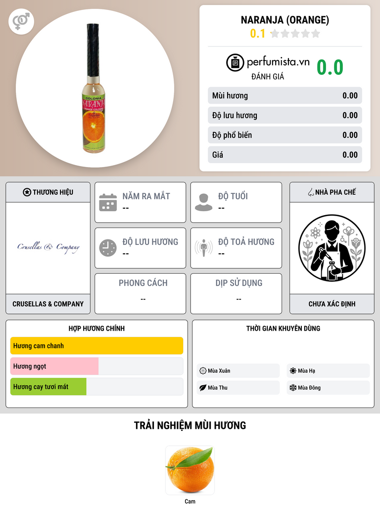Thông tin chi tiết Naranja (Orange)