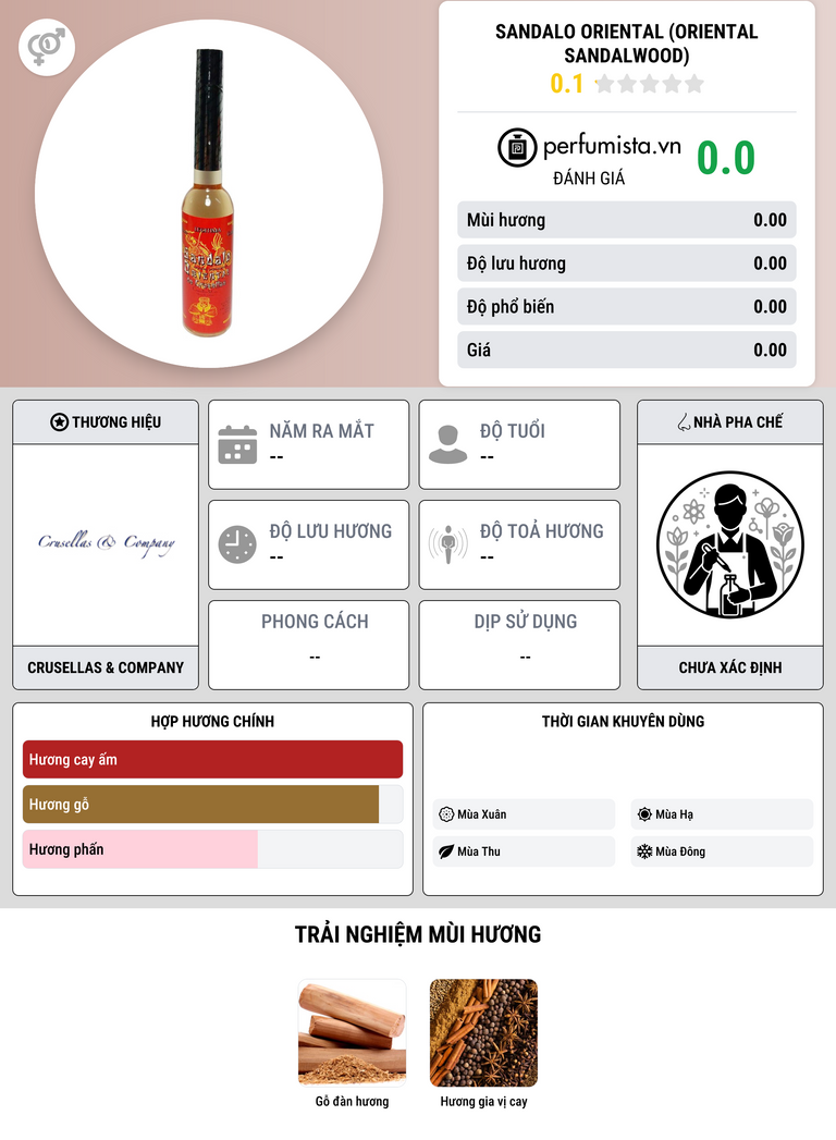 Thông tin chi tiết Sandalo Oriental (Oriental Sandalwood)