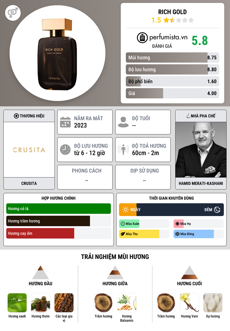 Thông tin chi tiết Rich Gold