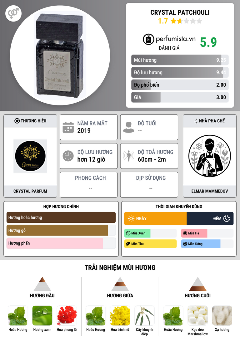 Thông tin chi tiết Crystal Patchouli