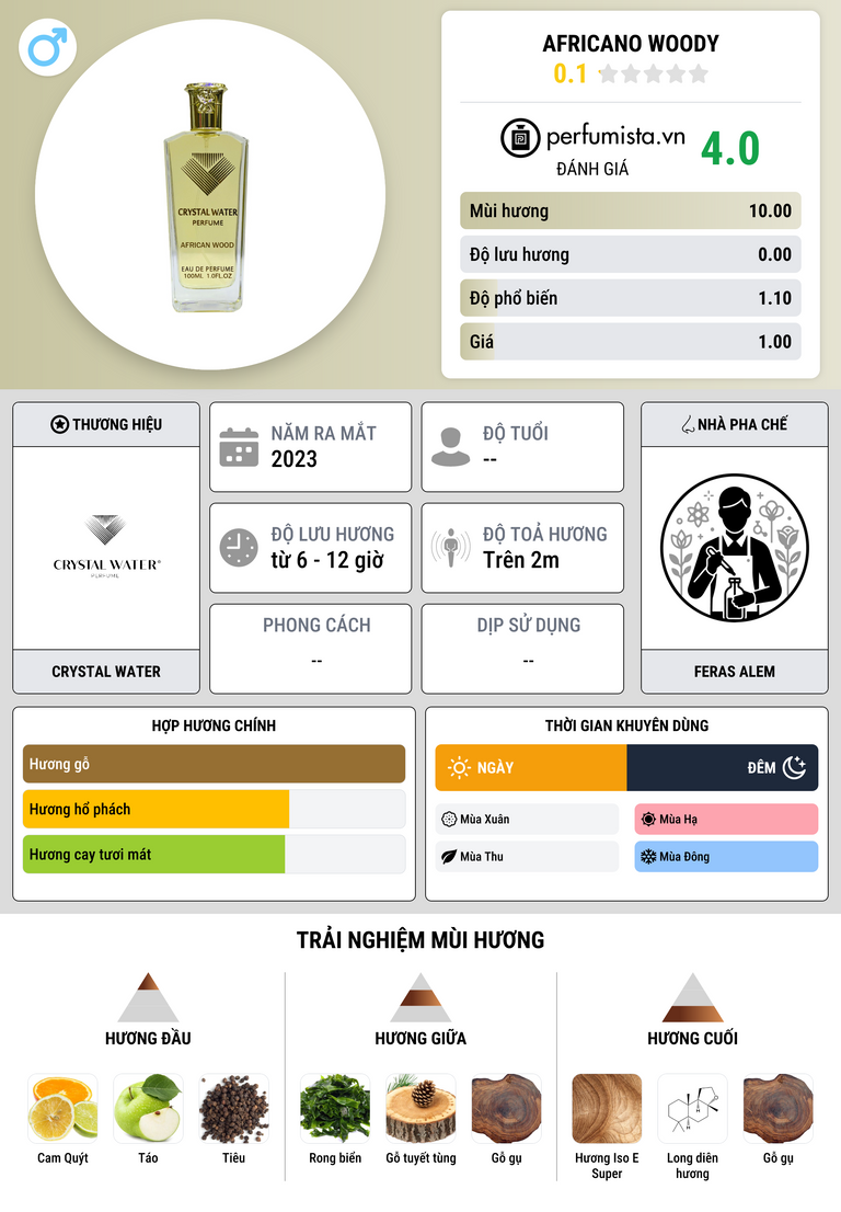 Thông tin chi tiết Africano Woody