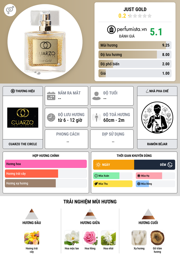 Thông tin chi tiết Just Gold