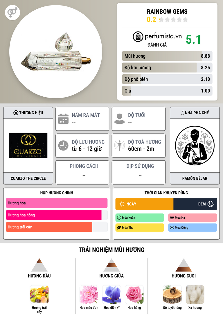 Thông tin chi tiết Rainbow Gems