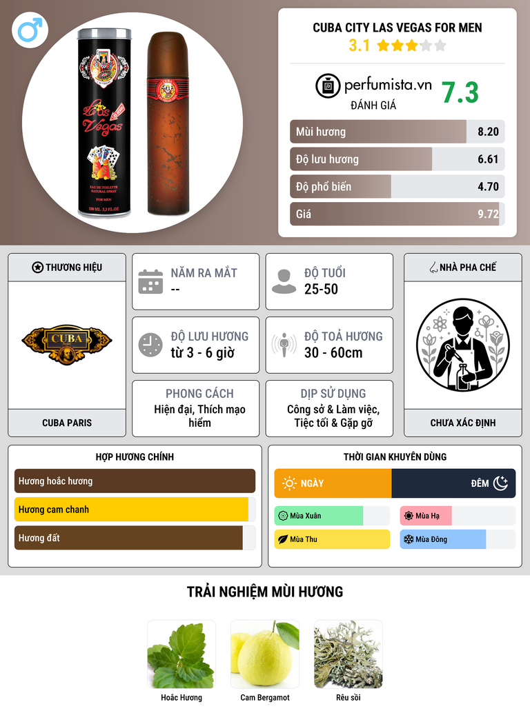 Thông tin chi tiết Cuba City Las Vegas for Men