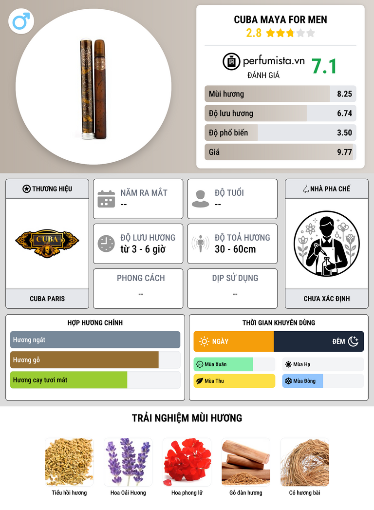 Thông tin chi tiết Cuba Maya for men