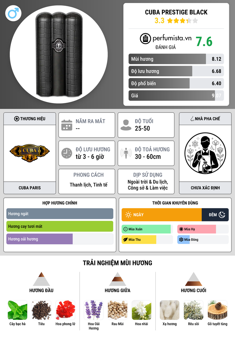 Thông tin chi tiết Cuba Prestige Black