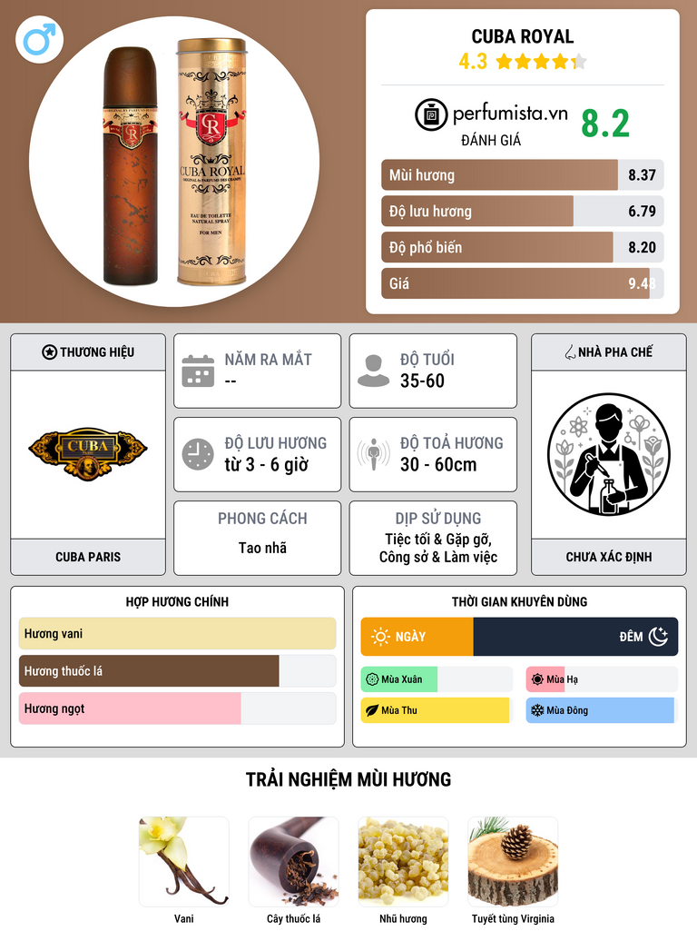 Thông tin chi tiết Cuba Royal
