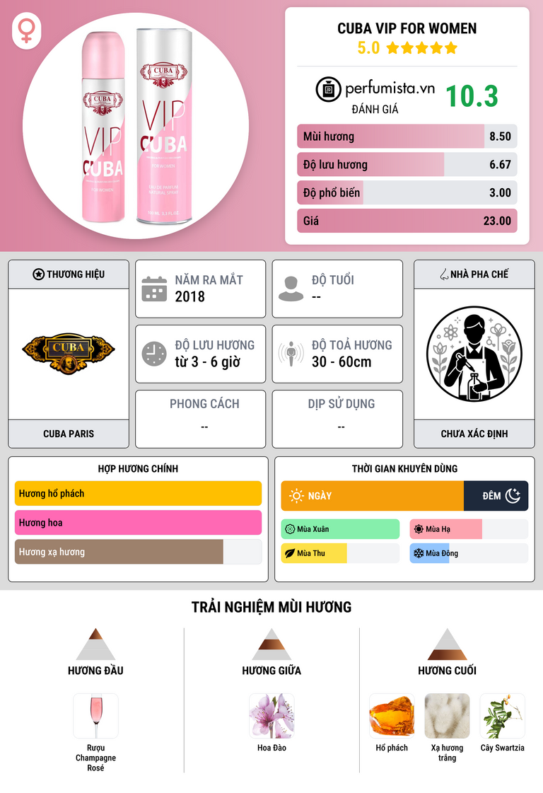 Thông tin chi tiết Cuba VIP for Women
