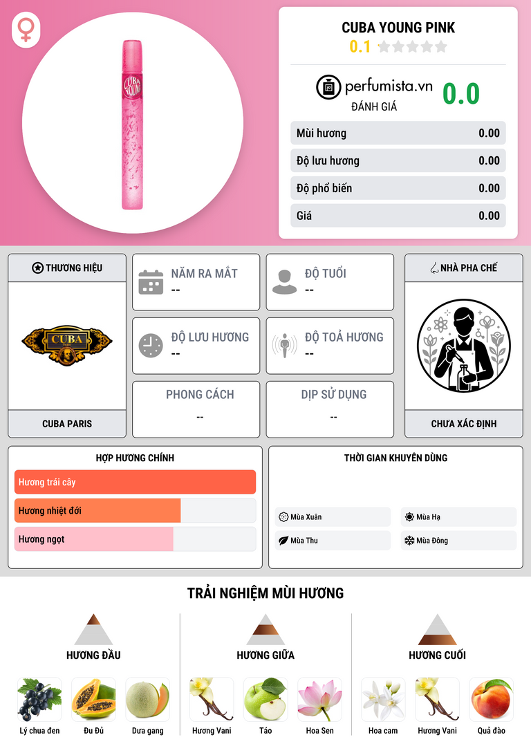 Thông tin chi tiết Cuba Young Pink
