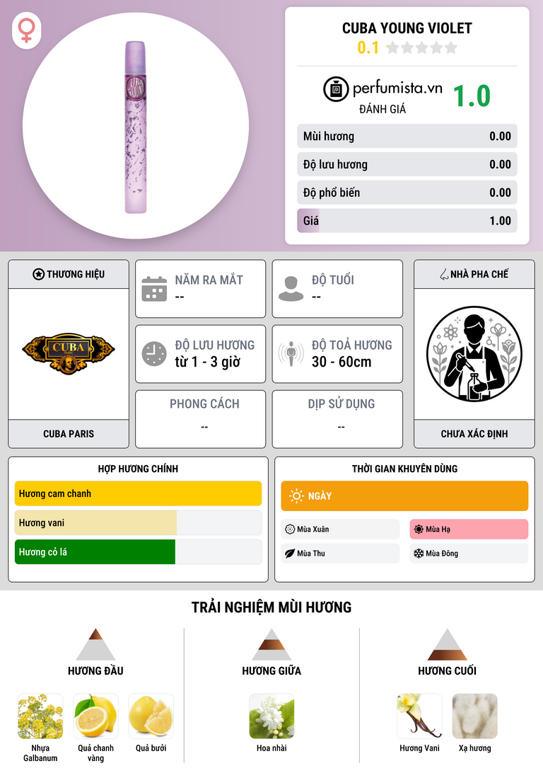 Thông tin chi tiết Cuba Young Violet