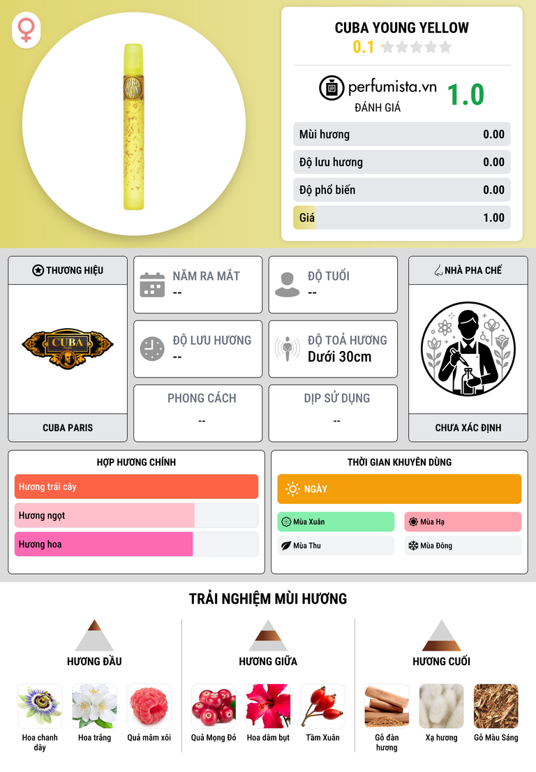 Thông tin chi tiết Cuba Young Yellow