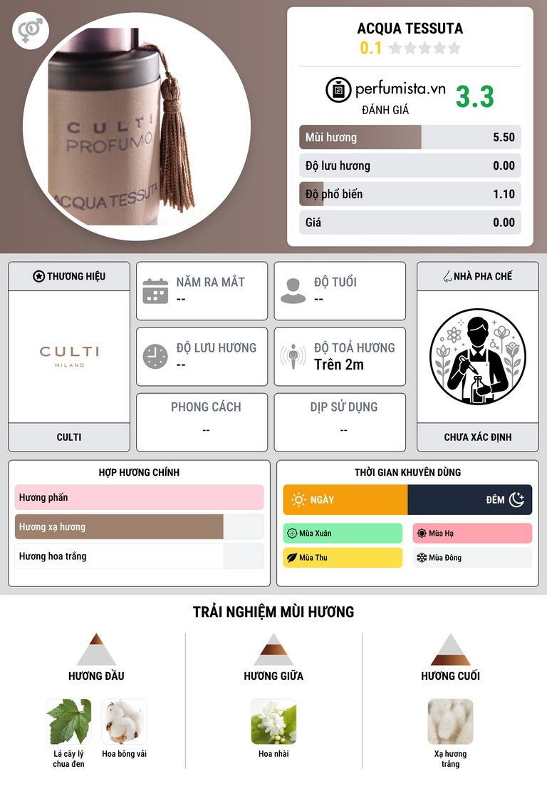Thông tin chi tiết Acqua Tessuta