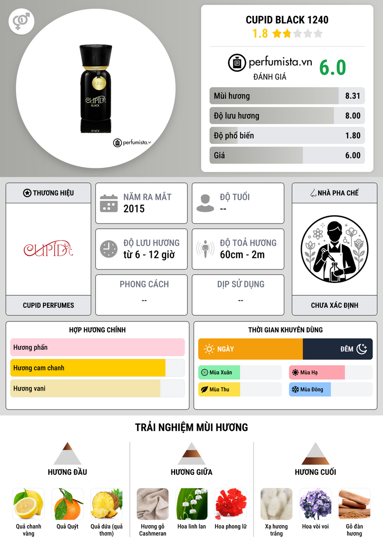 Thông tin chi tiết Cupid Black 1240