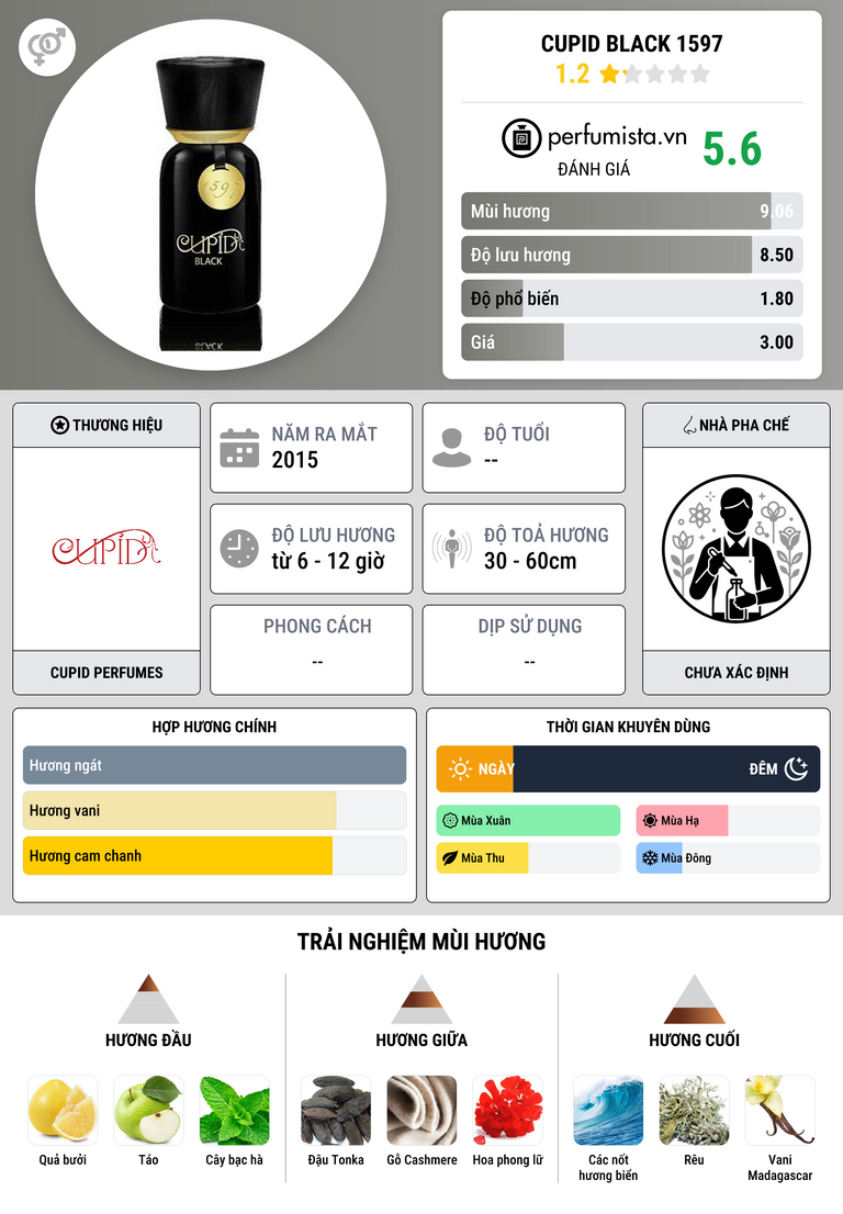 Thông tin chi tiết Cupid Black 1597