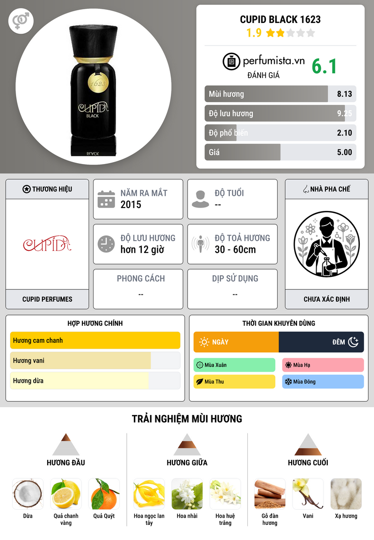 Thông tin chi tiết Cupid Black 1623