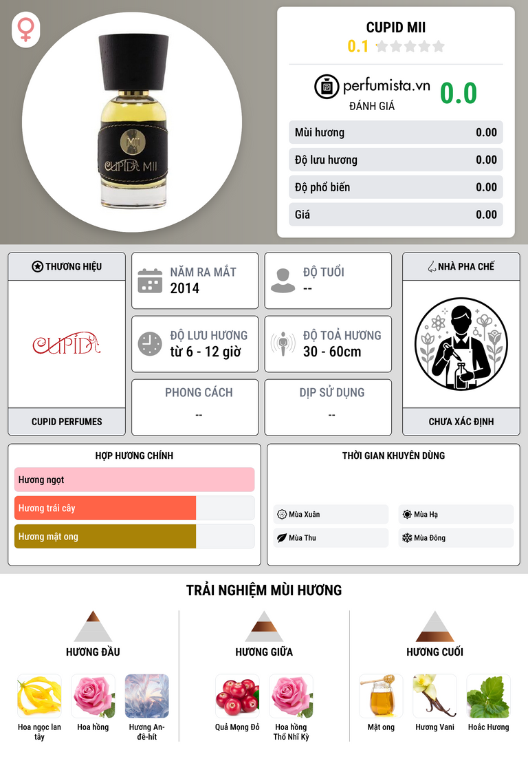 Thông tin chi tiết Cupid MII