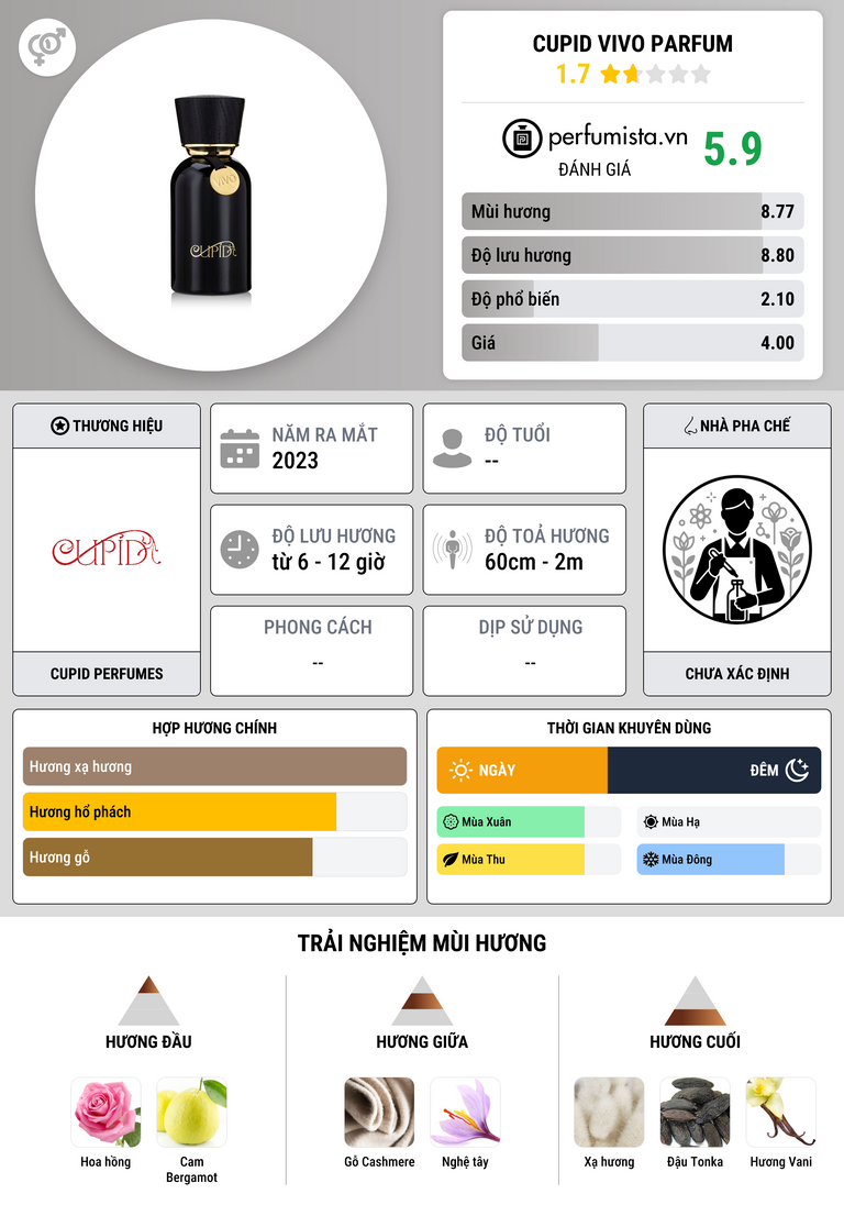 Thông tin chi tiết Cupid Vivo Parfum