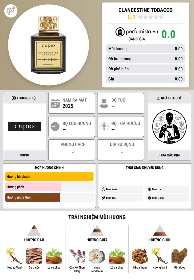 Thông tin chi tiết Clandestine Tobacco