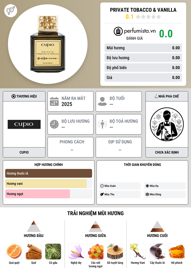 Thông tin chi tiết Private Tobacco & Vanilla