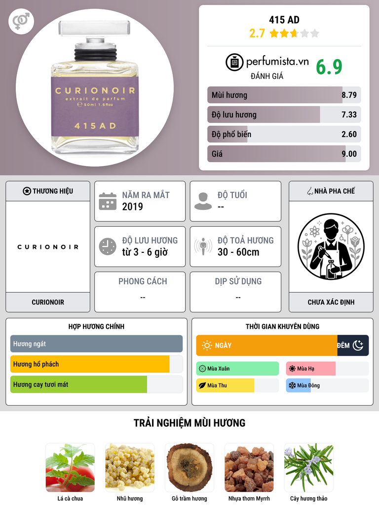 Thông tin chi tiết 415 AD