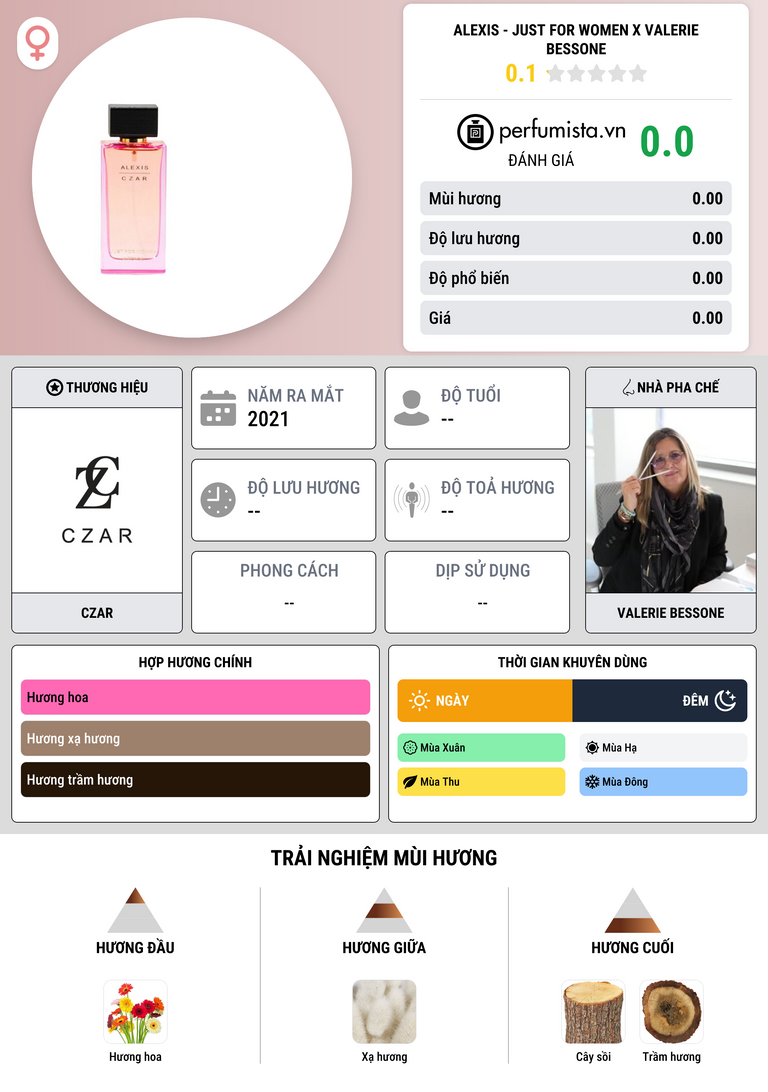 Thông tin chi tiết Alexis - Just for Women X Valerie Bessone