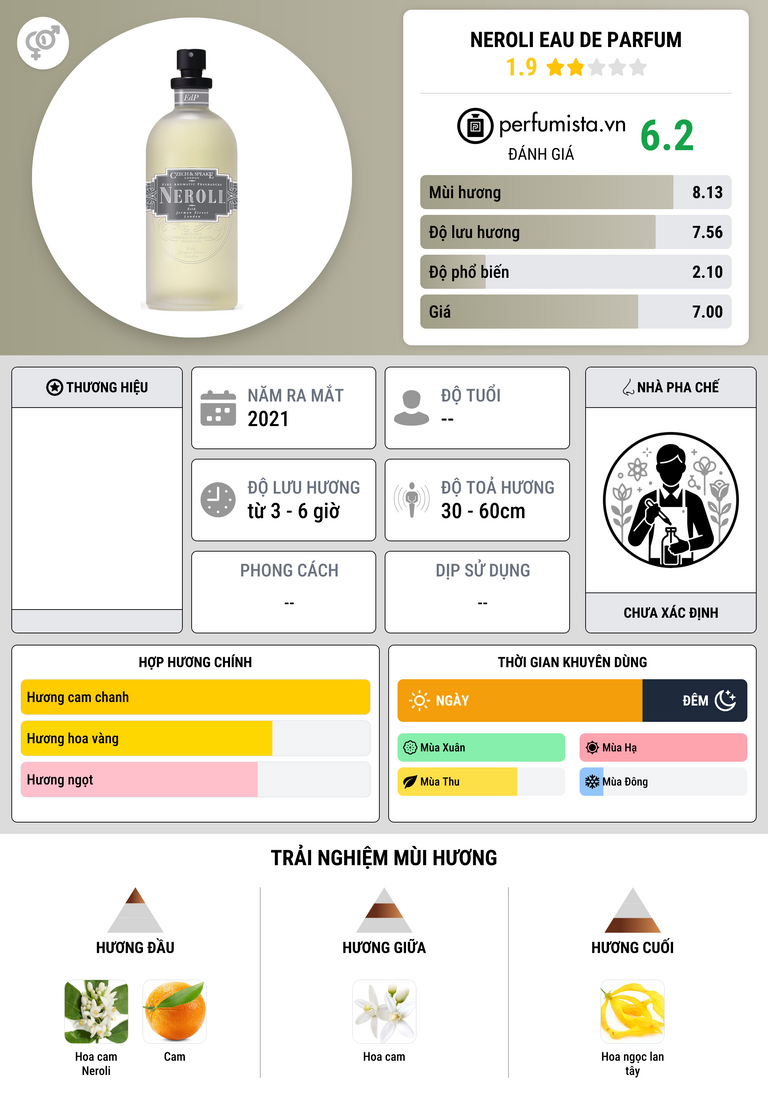 Thông tin chi tiết Neroli Eau de Parfum