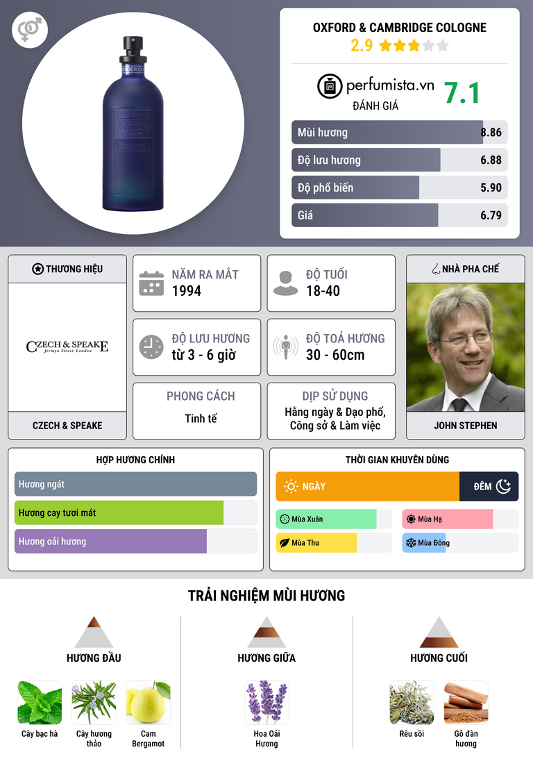 Thông tin chi tiết Oxford & Cambridge Cologne