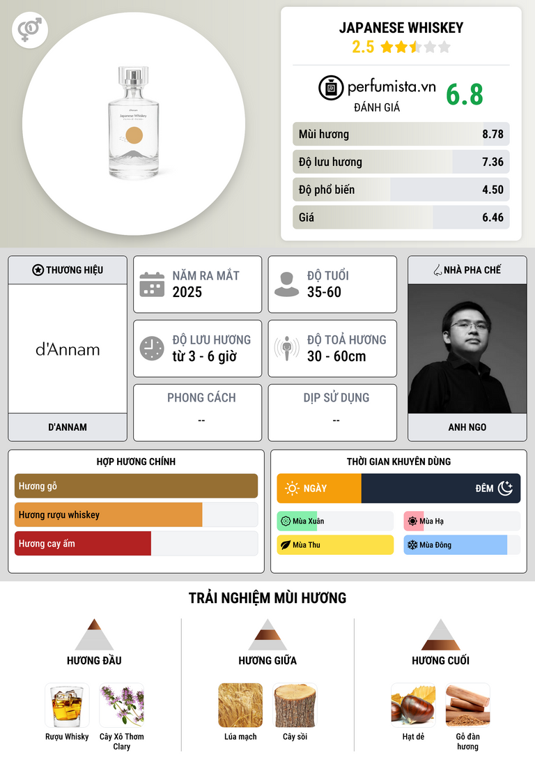 Thông tin chi tiết Japanese Whiskey