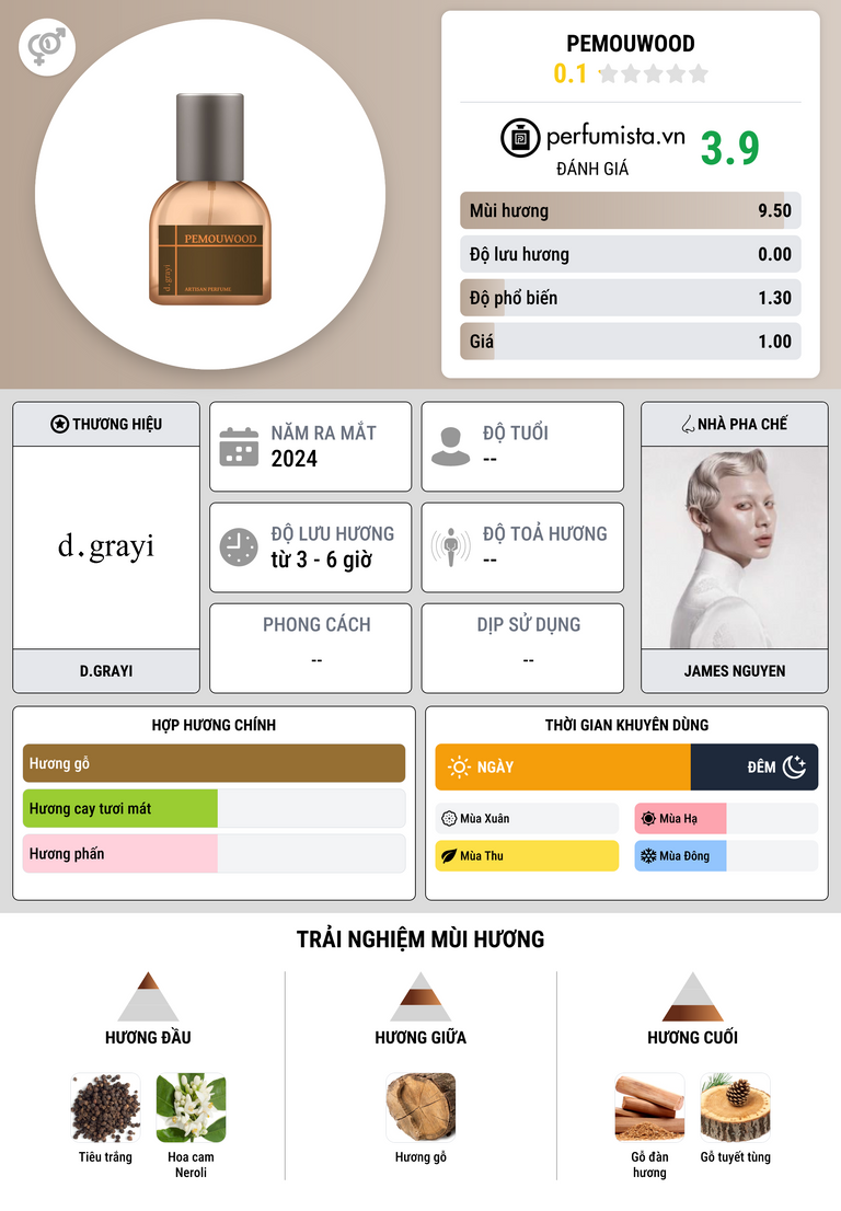 Thông tin chi tiết Pemouwood