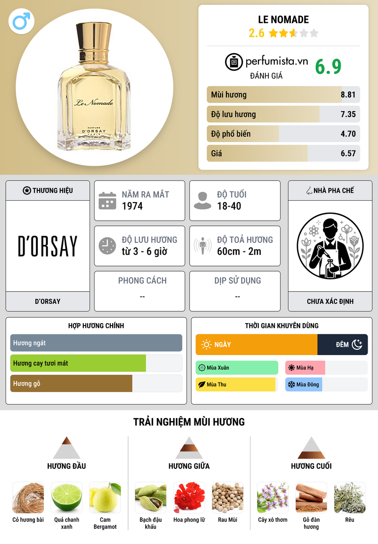Thông tin chi tiết Le Nomade