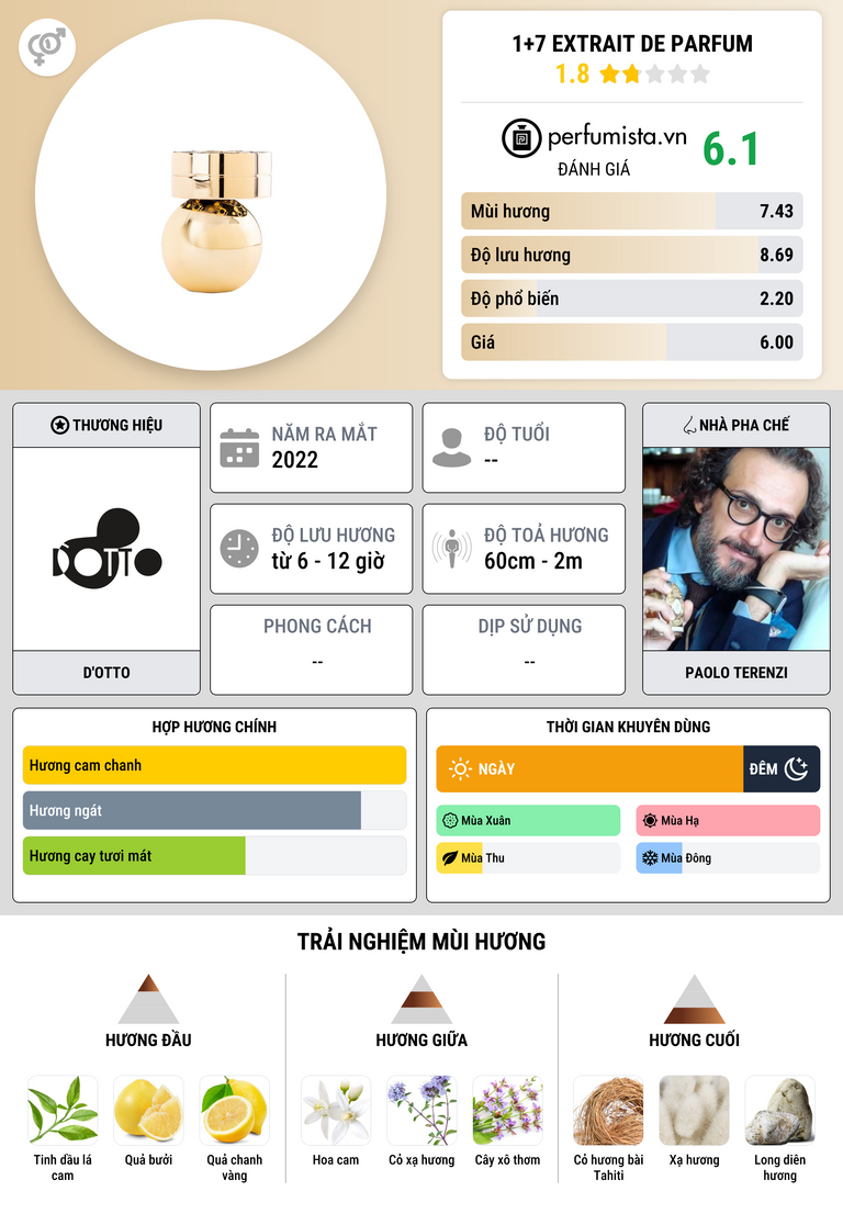 Thông tin chi tiết 1+7 Extrait de Parfum