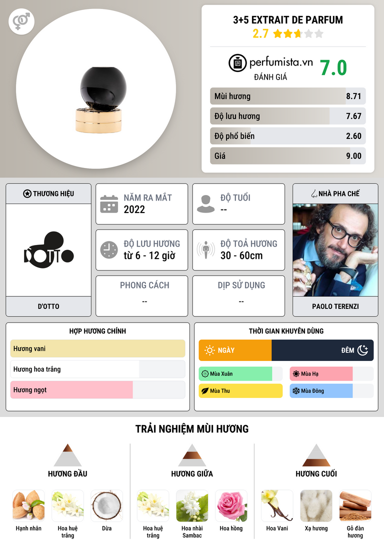 Thông tin chi tiết 3+5 Extrait de Parfum