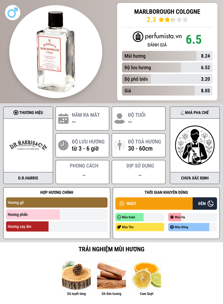 Thông tin chi tiết Marlborough Cologne