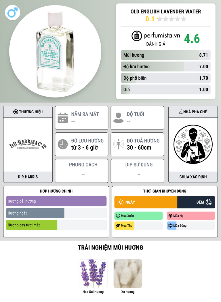 Thông tin chi tiết Old English Lavender Water