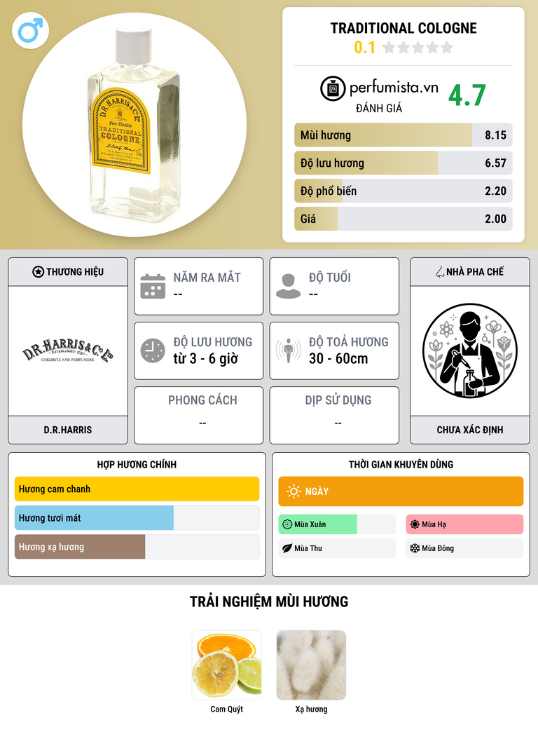 Thông tin chi tiết Traditional Cologne