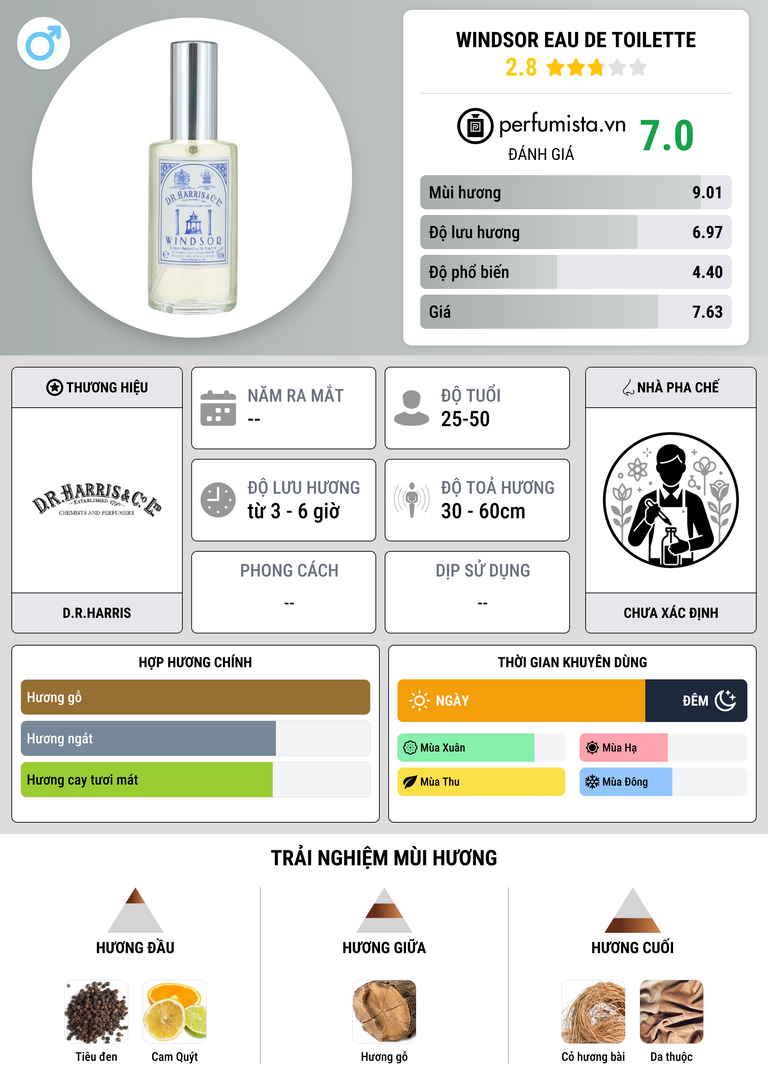 Thông tin chi tiết Windsor Eau de Toilette