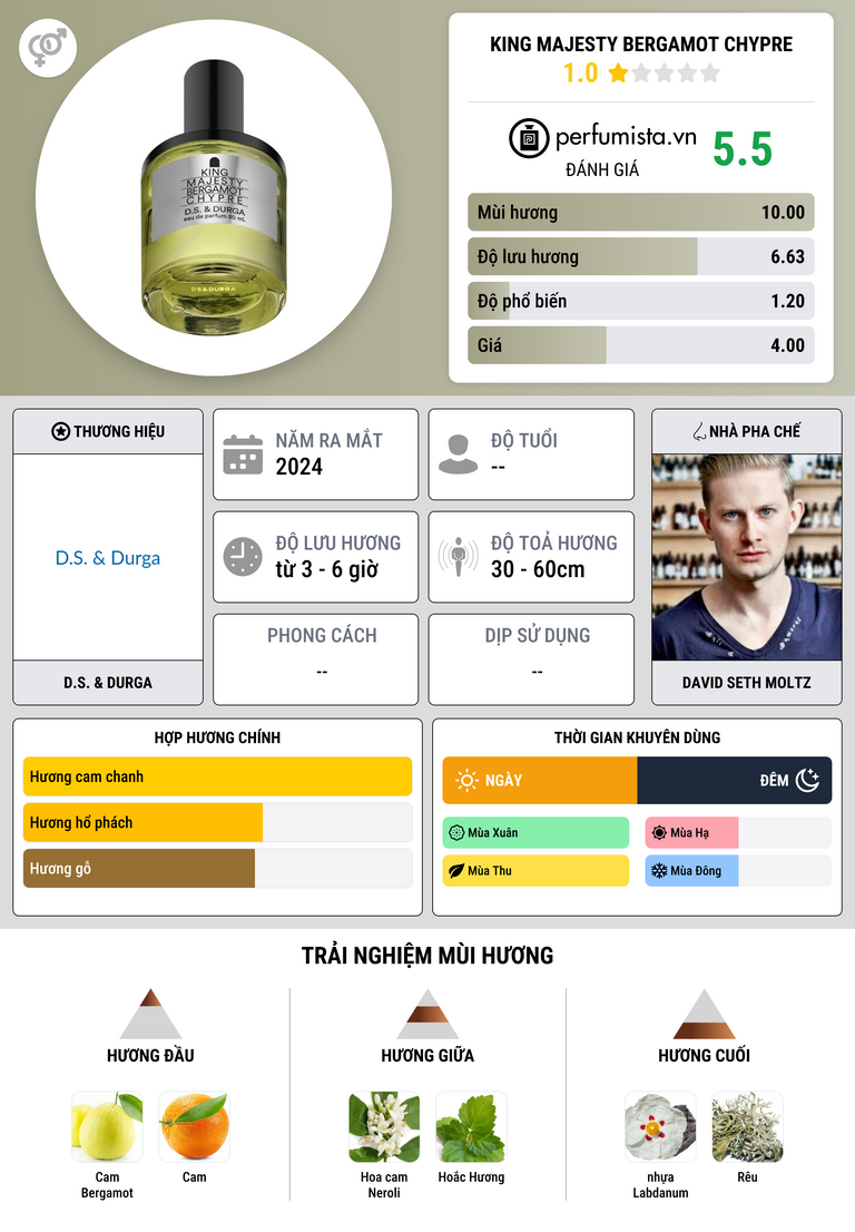 Thông tin chi tiết King Majesty Bergamot Chypre