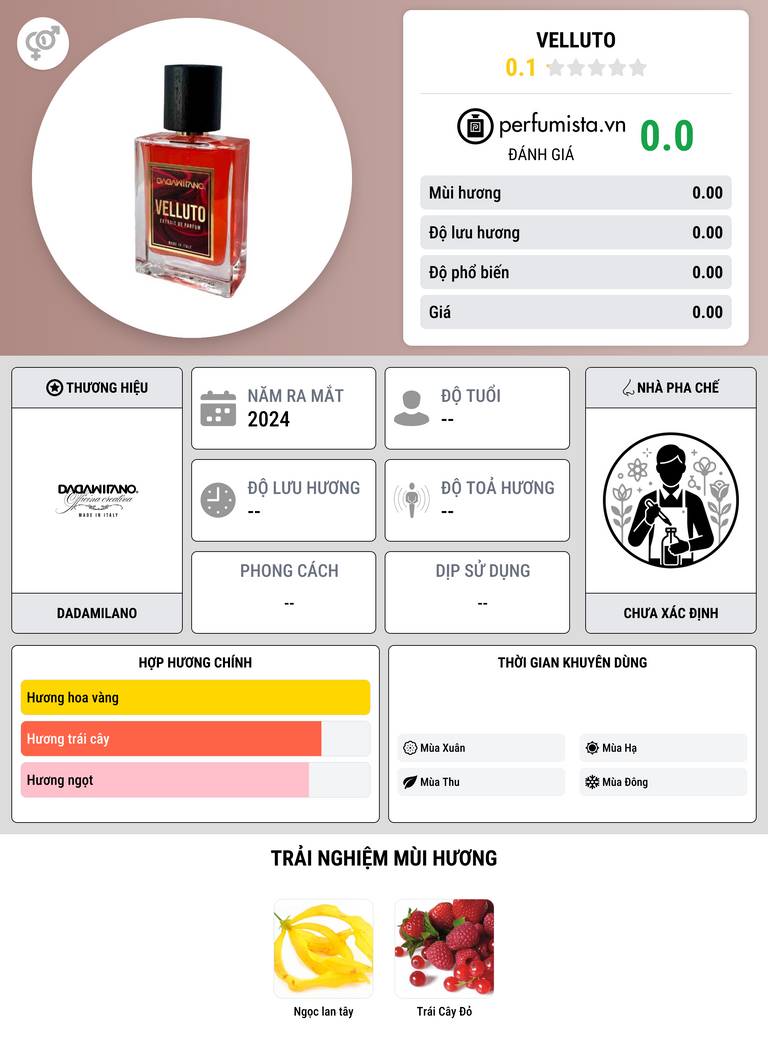 Thông tin chi tiết Velluto