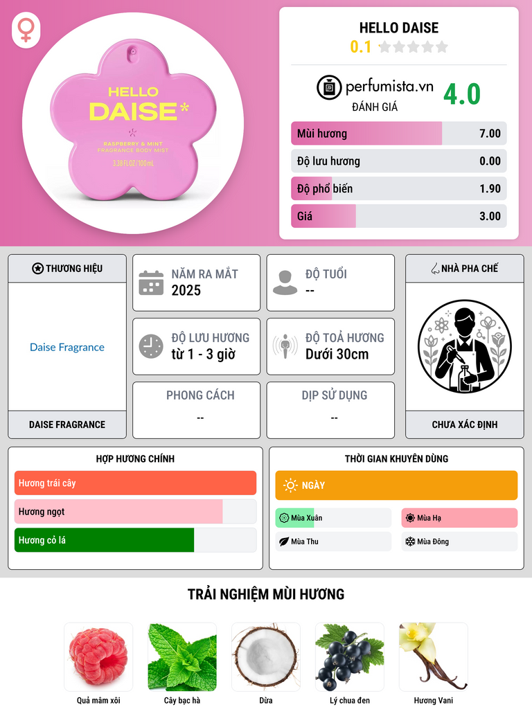 Thông tin chi tiết Hello Daise
