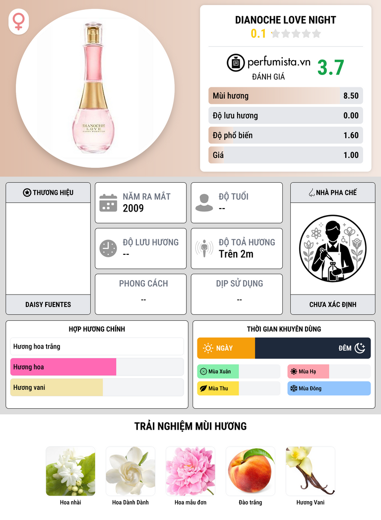 Thông tin chi tiết Dianoche Love Night