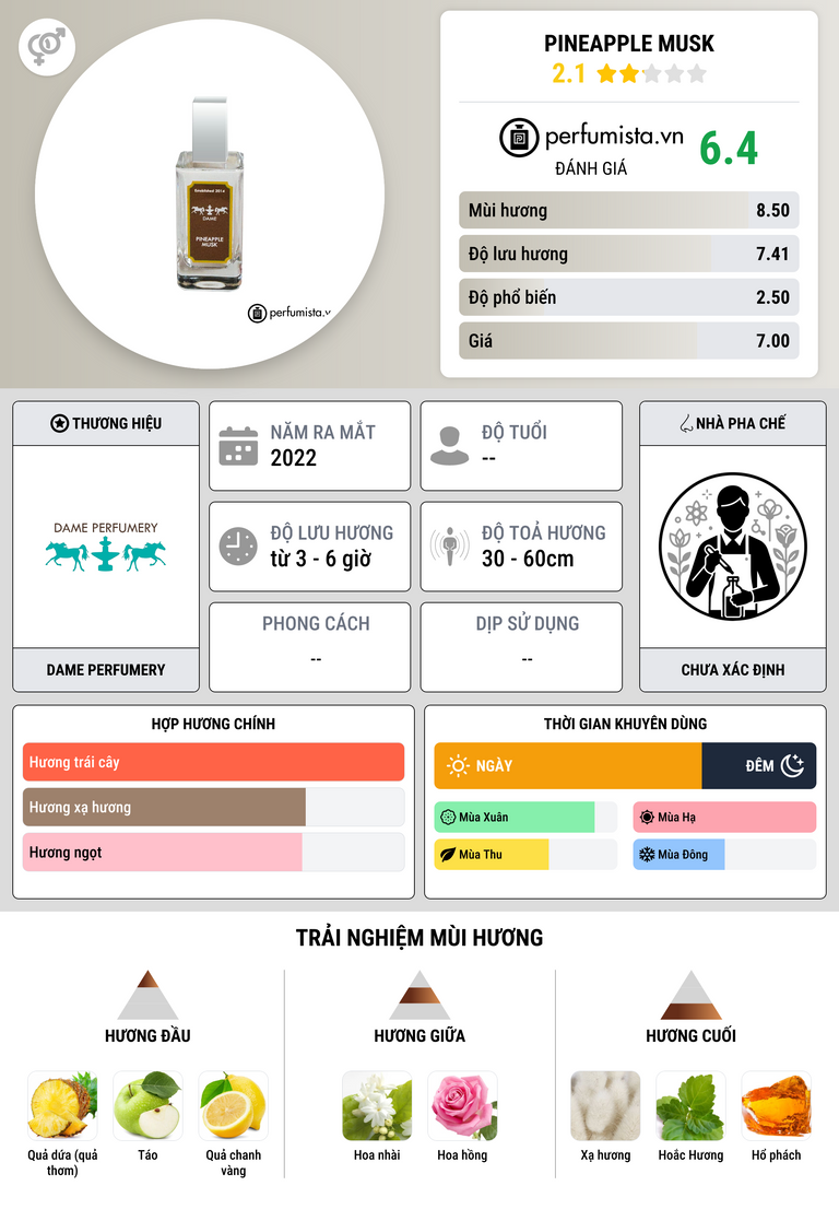 Thông tin chi tiết Pineapple Musk