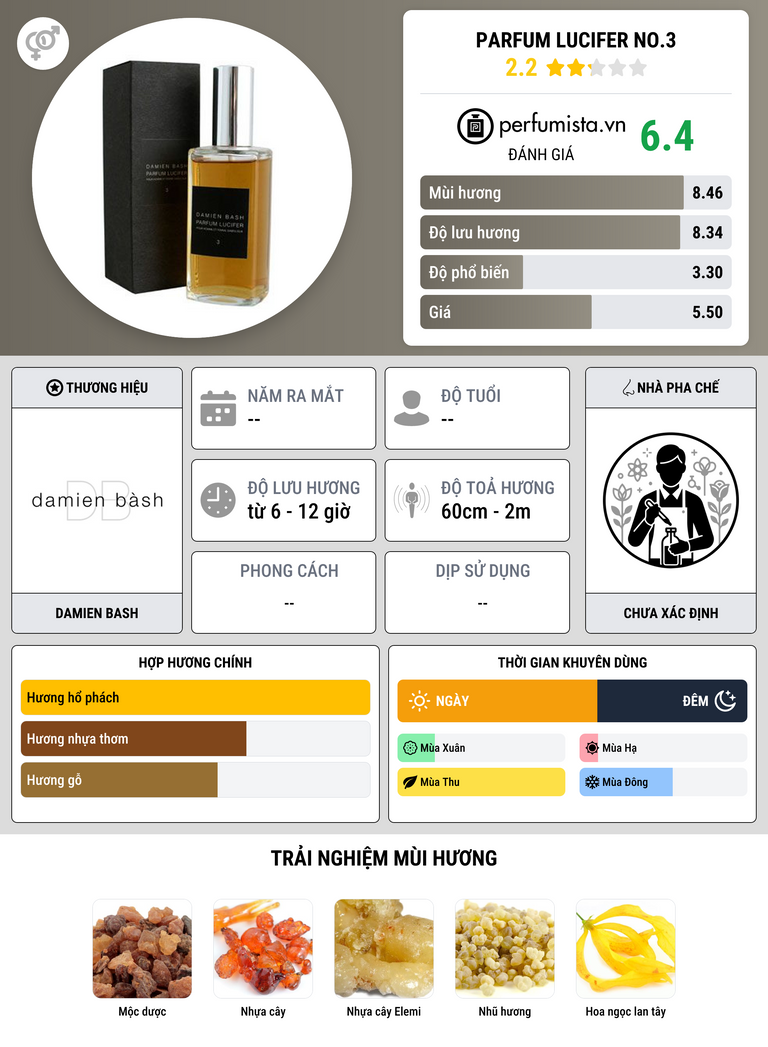 Thông tin chi tiết Parfum Lucifer No.3