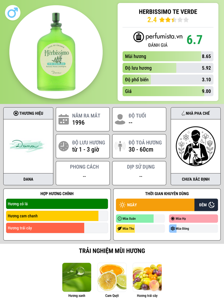 Thông tin chi tiết Herbissimo Te Verde