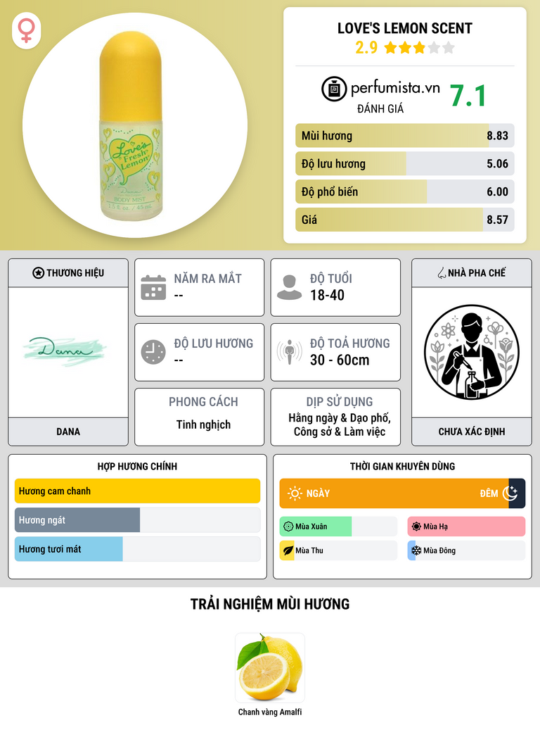 Thông tin chi tiết Love's Lemon Scent