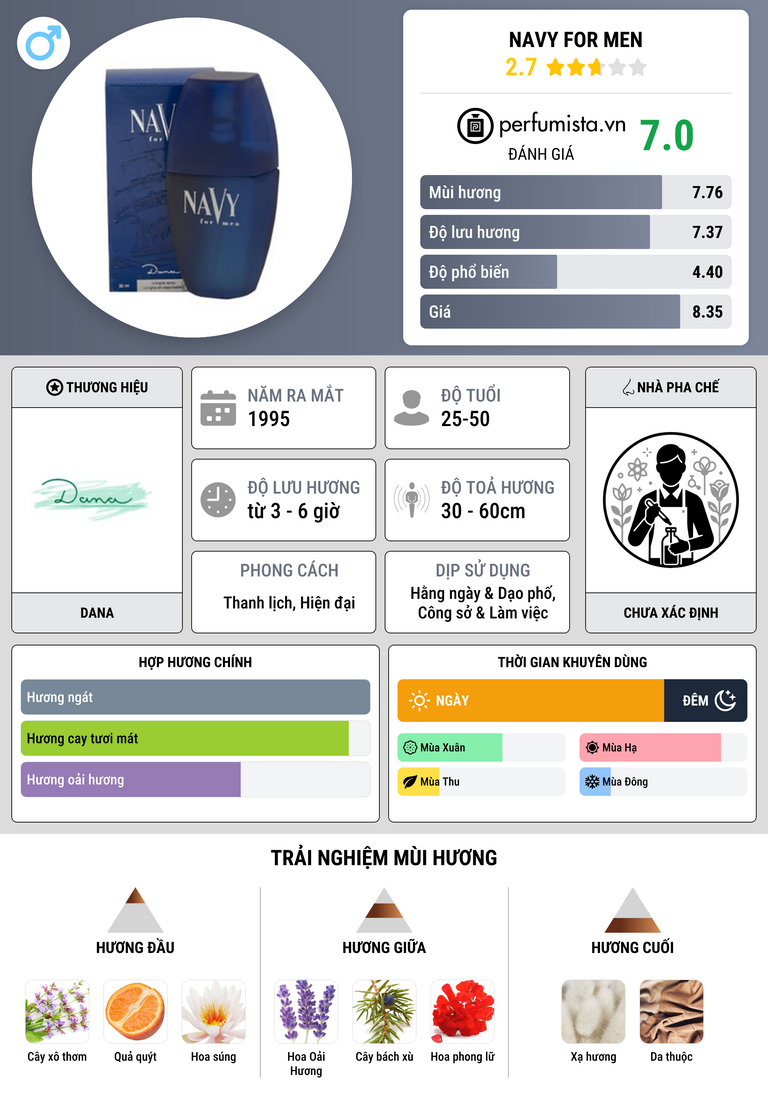 Thông tin chi tiết Navy for Men