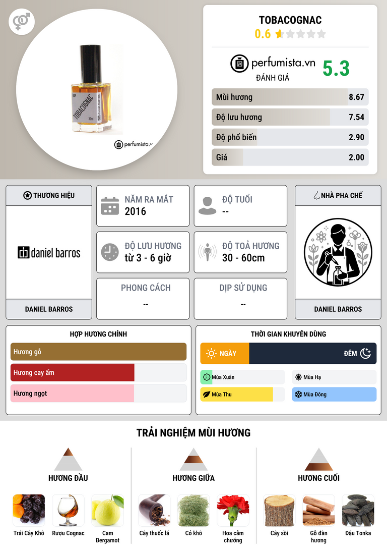 Thông tin chi tiết Tobacognac